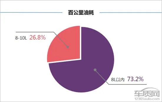 奔腾b30怎么样
