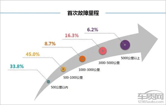 奔腾b30怎么样