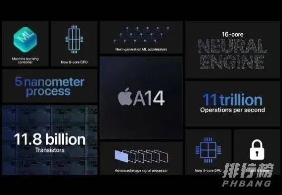 iphone12价格预估最新_iphone12价格确定