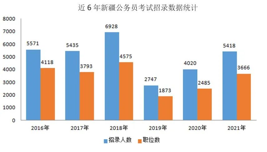 2021新疆公务员考试职位表公布平台