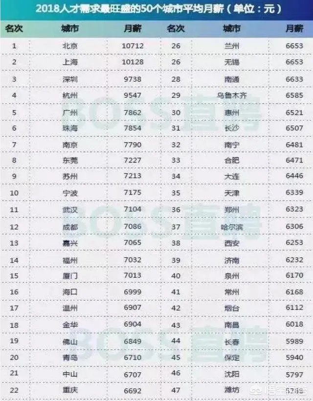 月薪6000在上海是什么水平?