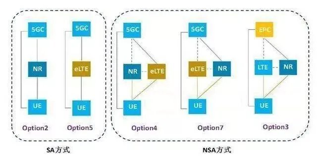 第一批上市的5G手机,有哪些优势和劣势?