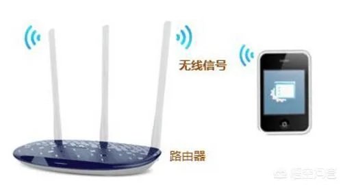 路由怎么用手机设置图解?