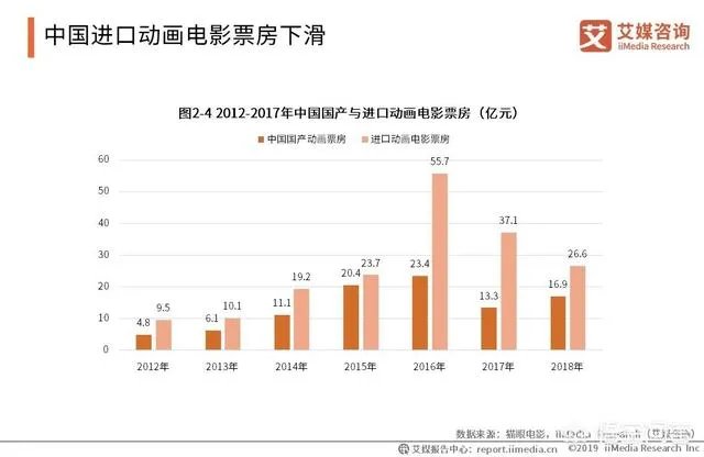 动漫产业的前景怎么样?