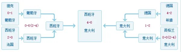 2012年欧洲杯赛程表