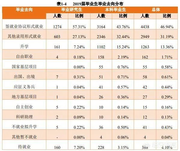 贵州大学怎么样?毕业生就业情况如何?