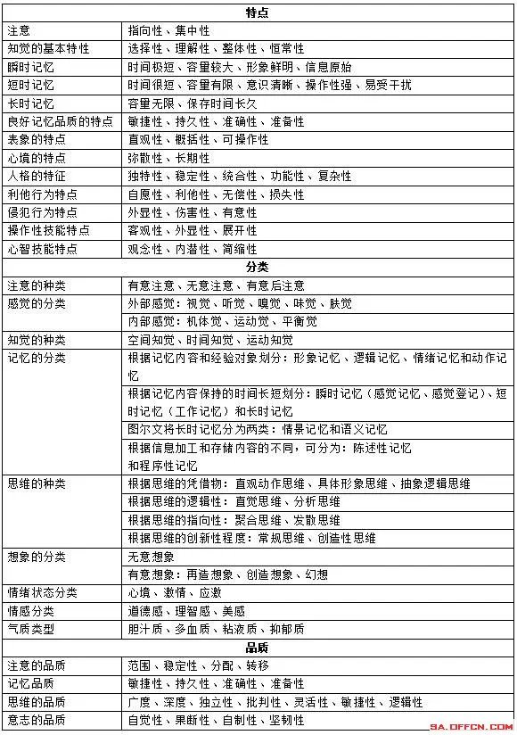 教育心理学基础知识的各种特点及种类区分