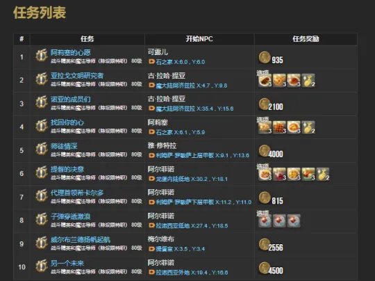 ff14 6.0主线任务一览表