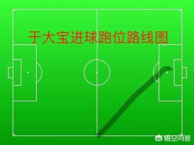 于大宝进球了,他算不算是进球最快的替补?