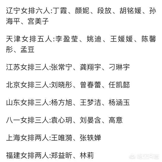 中国女排2018漳州封闭集训27人大名单完整版出炉,你怎么看待这份名单?