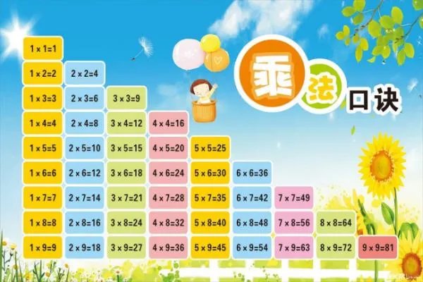 心算口诀表