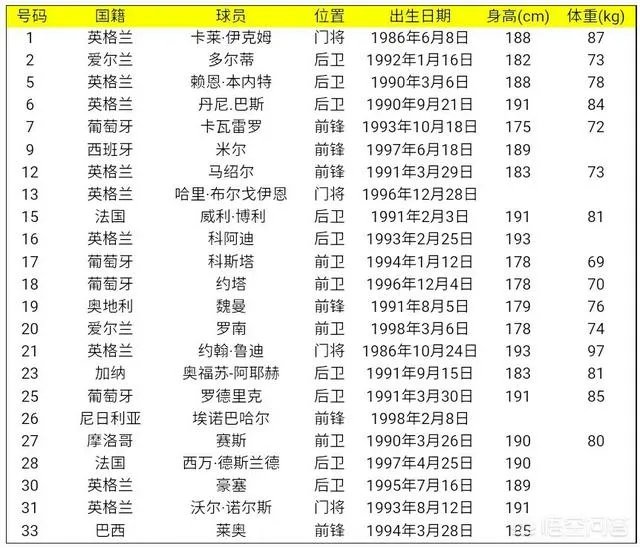 英超升班马狼队将引进武磊,你觉得武磊有能力打英超吗?
