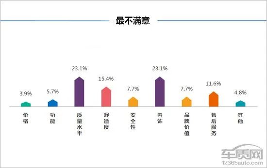 奔腾b30怎么样