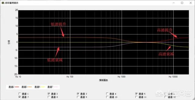 dsp500频率