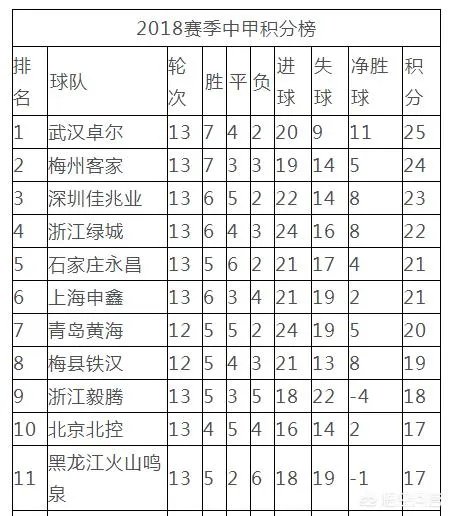 前恒大9号外援加盟中甲,青岛黄海队冲超增加优势,对此你怎么看?