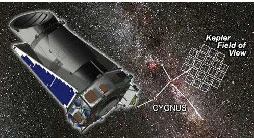 十个类地行星是谁发现的?