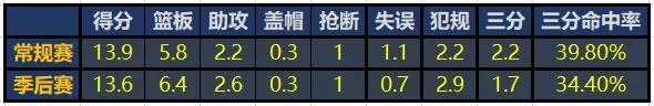 如何看待骑士欧文和绿军小刺客互换东家？