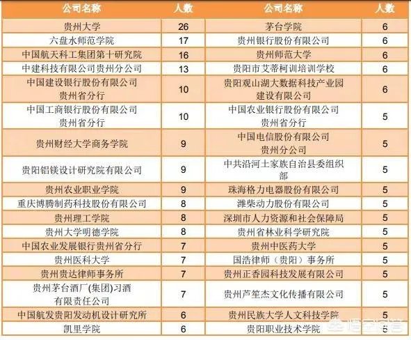 贵州大学怎么样?毕业生就业情况如何?