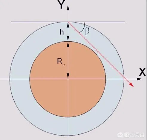 什么是通古斯事件?为什么会发生大爆炸?