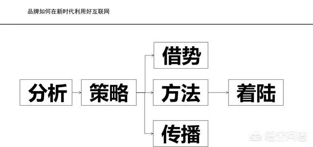 整合营销是什么意思?