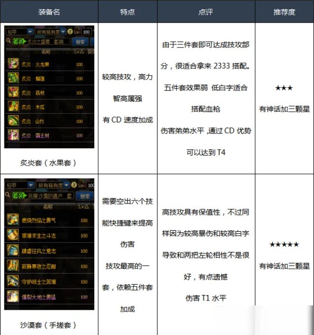 《DNF》100男漫游装备怎么搭配 100男漫游毕业装备搭配推荐