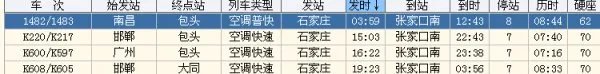 石家庄到张家口的列车时刻表？