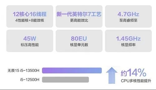 618曝惊喜促销 华硕无畏三款轻薄本最低4299元起