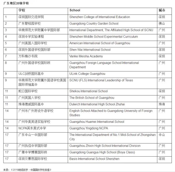 顺德的碧桂园国际学校好吗?