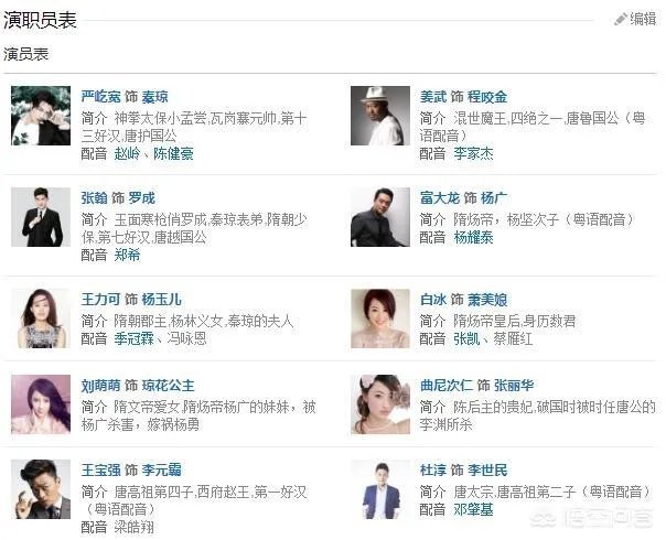 新版隋唐演义全部演员表？