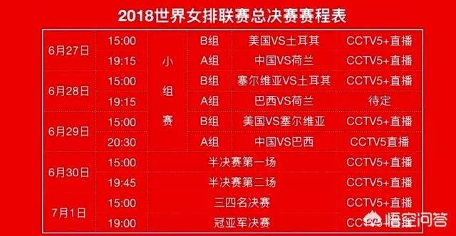 如何收看6月29日中国女排对阵巴西队的视频直播,你觉得中国女排能取胜巴西吗?