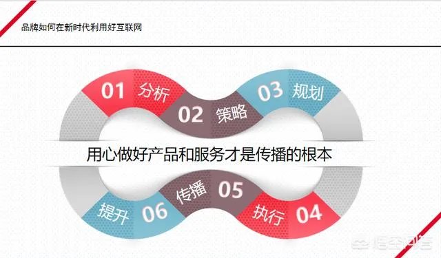 整合营销是什么意思?