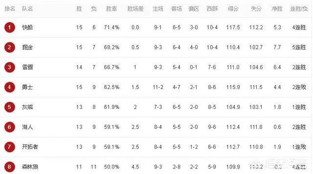 勇士102：111活塞，库里复出得27分，怎么评价库里本场比赛的表现？