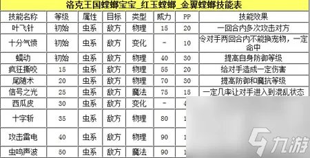 洛克王国螳螂宝宝怎么样 螳螂宝宝强度分析