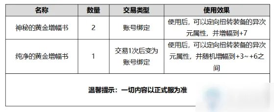 《DNF》2020国庆套礼包要多少钱 2020国庆套礼包价格一览