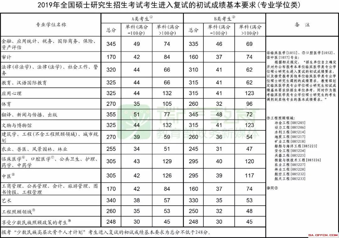 2020考研分数什么时候能出来