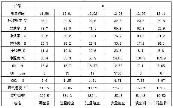 氧化锆氧气传感器怎样检测工业窑炉烟气情况?