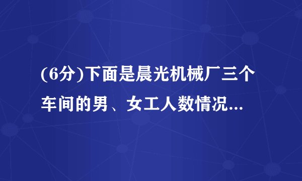 (6分)下面是晨光机械厂三个车间的男、女工人数情况统计图.根据统计图完成下列各题.(1)第一车间有 名工人,第二车间有 名工人,第三车间有 名工人.(2)第 车间工人最多,第 车间工人最少.(3)三个车间平均每个车间有工人 名.(4)9月份晨光机械厂进行招工,又招了36人,全部分配到了第三车间,这时三个车间平均每个车间有工人 名.