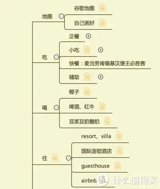 首次普吉岛自由行完全超详细攻略(新手向)