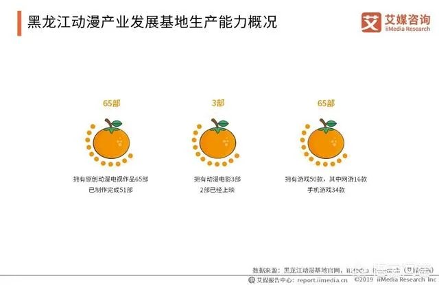 动漫产业的前景怎么样?