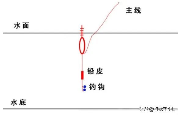 鱼漂的调法图解?