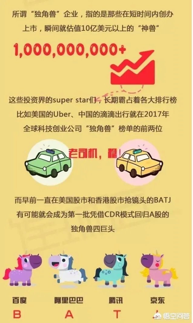 什么是独角兽企业?独角兽企业应具备哪些特征?