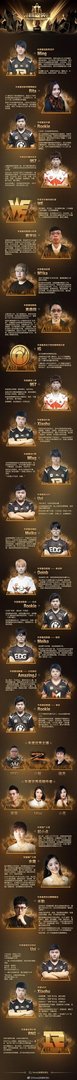 怎么看待英雄联盟年度颁奖这么倾向于rng?