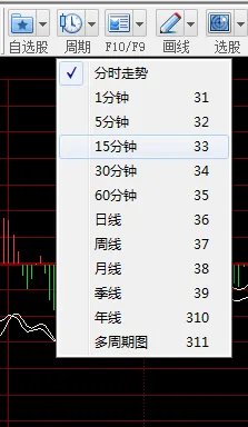 如何看成交量