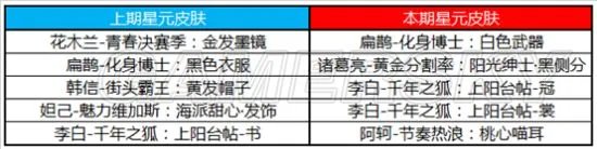 王者荣耀S15赛季福利一览 S15新赛季活动指南