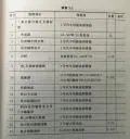 解放CA1110PK2L2H型汽车各部位使用何种机油(脂)?