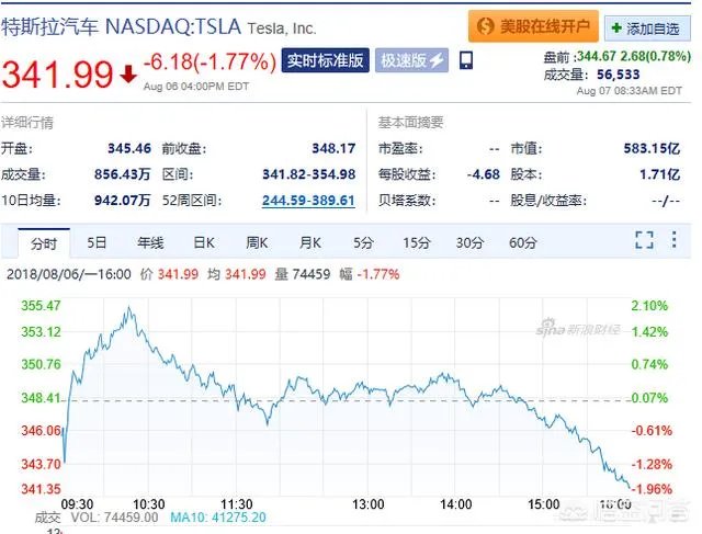 如何评价特斯拉CEO马斯克拒绝领取工资?