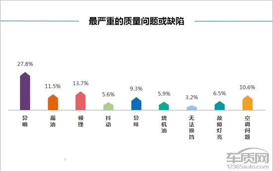 奔腾b30怎么样