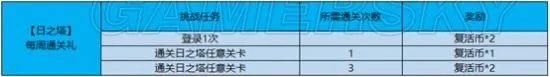 王者荣耀S15赛季福利一览 S15新赛季活动指南