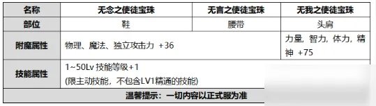 《DNF》2020国庆套礼包要多少钱 2020国庆套礼包价格一览