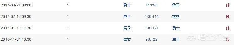 雷霆双杀勇士能证明杜兰特在雷霆时期是毒瘤的存在吗？